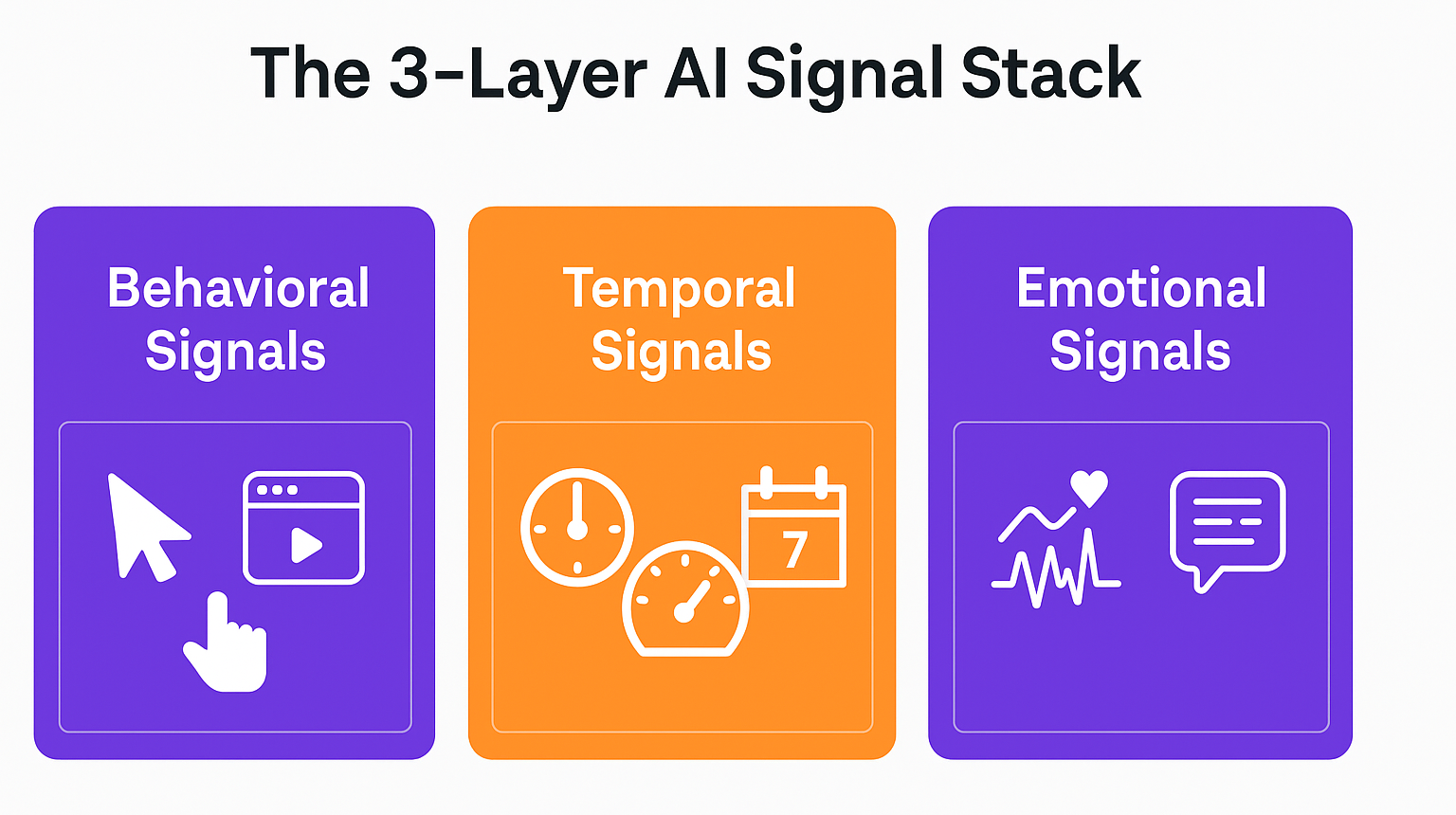 AI Signal Stack Diagram