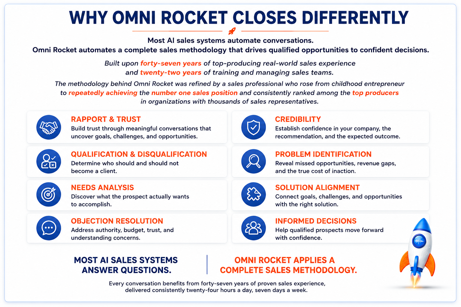 Why Omni Rocket Closes Differently